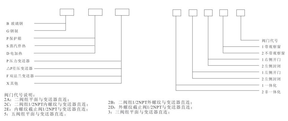 不銹鋼保溫箱型號(hào)說明